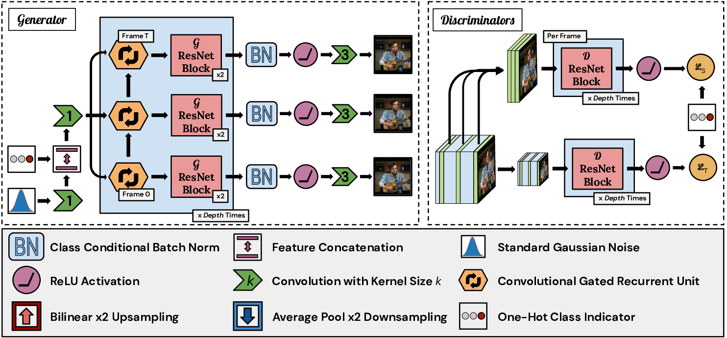 mode architecture