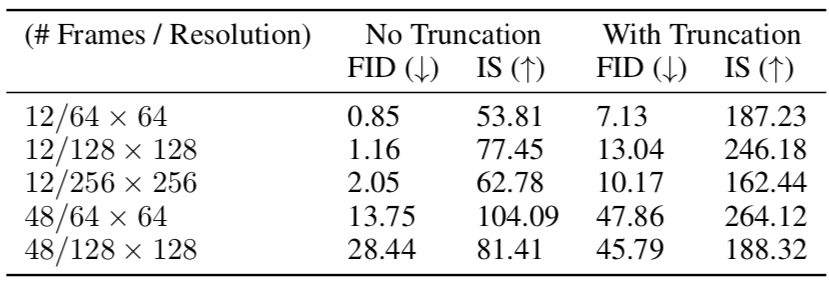 score for kinetics-600 dataset